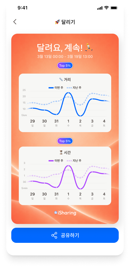 Recent Trends - Run_ko.png