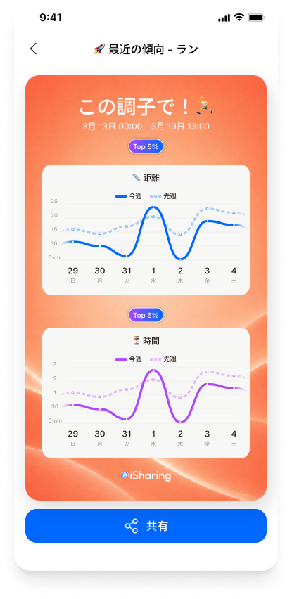 Recent Trends - Run_ja.png