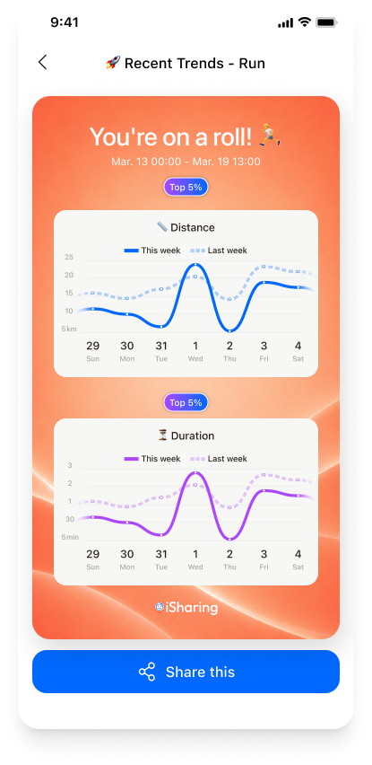 Recent Trends - Run.png