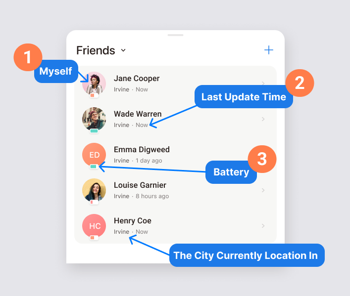 iSharing friend list showing each friend's photo, name, address, distance, battery level, and status icons