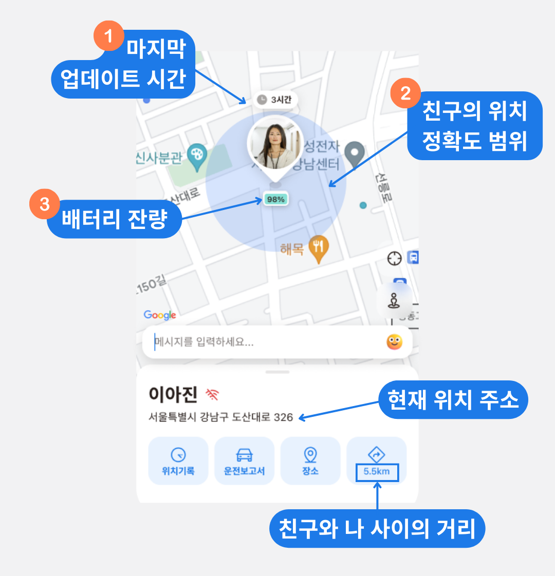 길찾기 버튼과 운전보고서, 위치기록, 장소, 스트리트 뷰 탭이 표시된 친구 프로필 화면