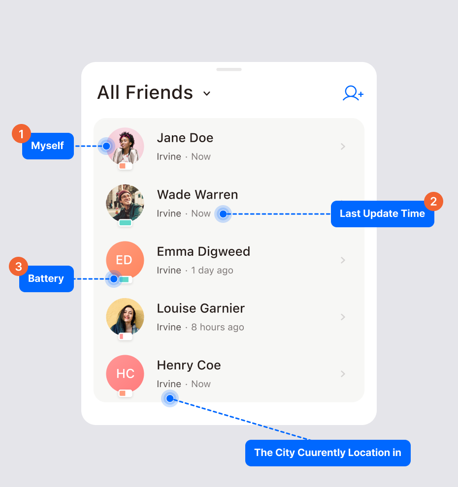 Friend list showing yourself at the top, plus each friend's city, last update time, and battery level