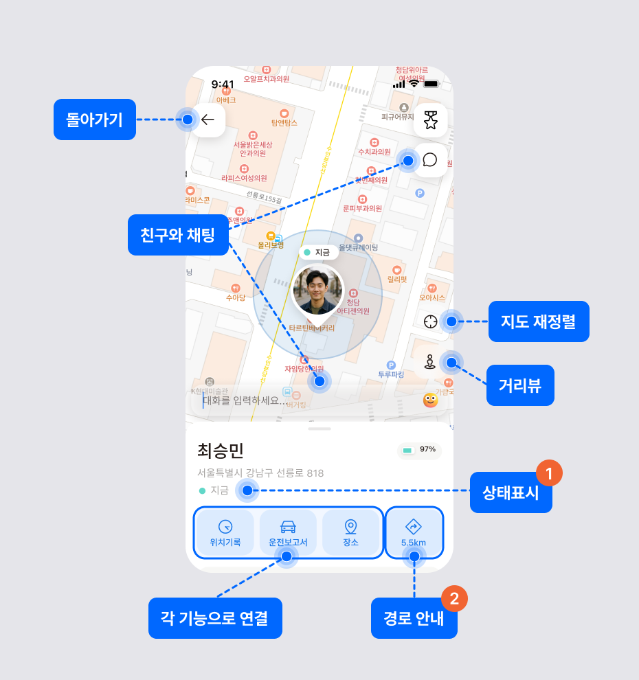 위치 상태 표식과 길찾기 버튼 위치를 번호로 표시한 친구 프로필 화면