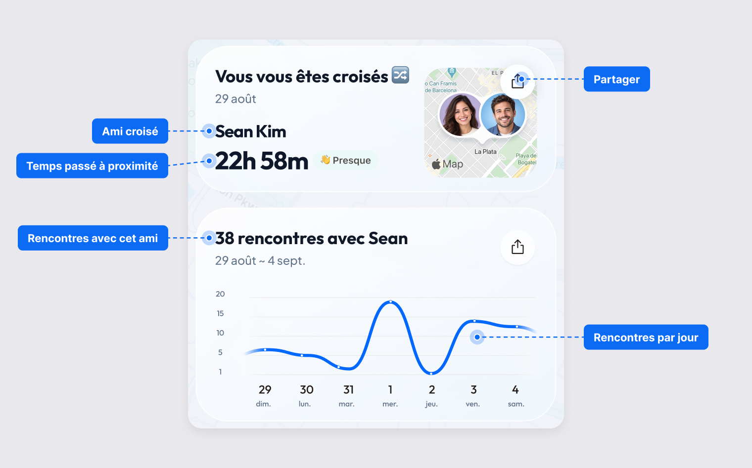 Carte Vous vous êtes croisés avec la date et le temps passé à proximité, et carte Rencontres avec le nombre de rencontres par jour