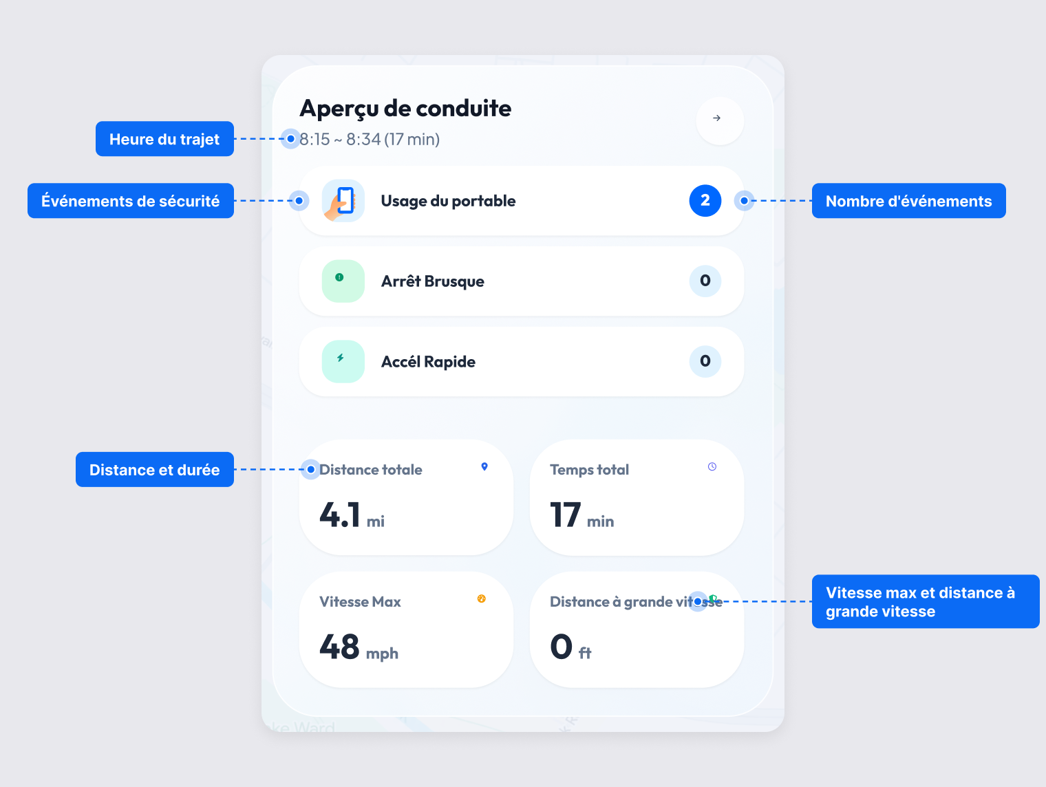 Carte Résumé de conduite avec les événements de sécurité, la distance totale, le temps total, la vitesse max et la distance à grande vitesse