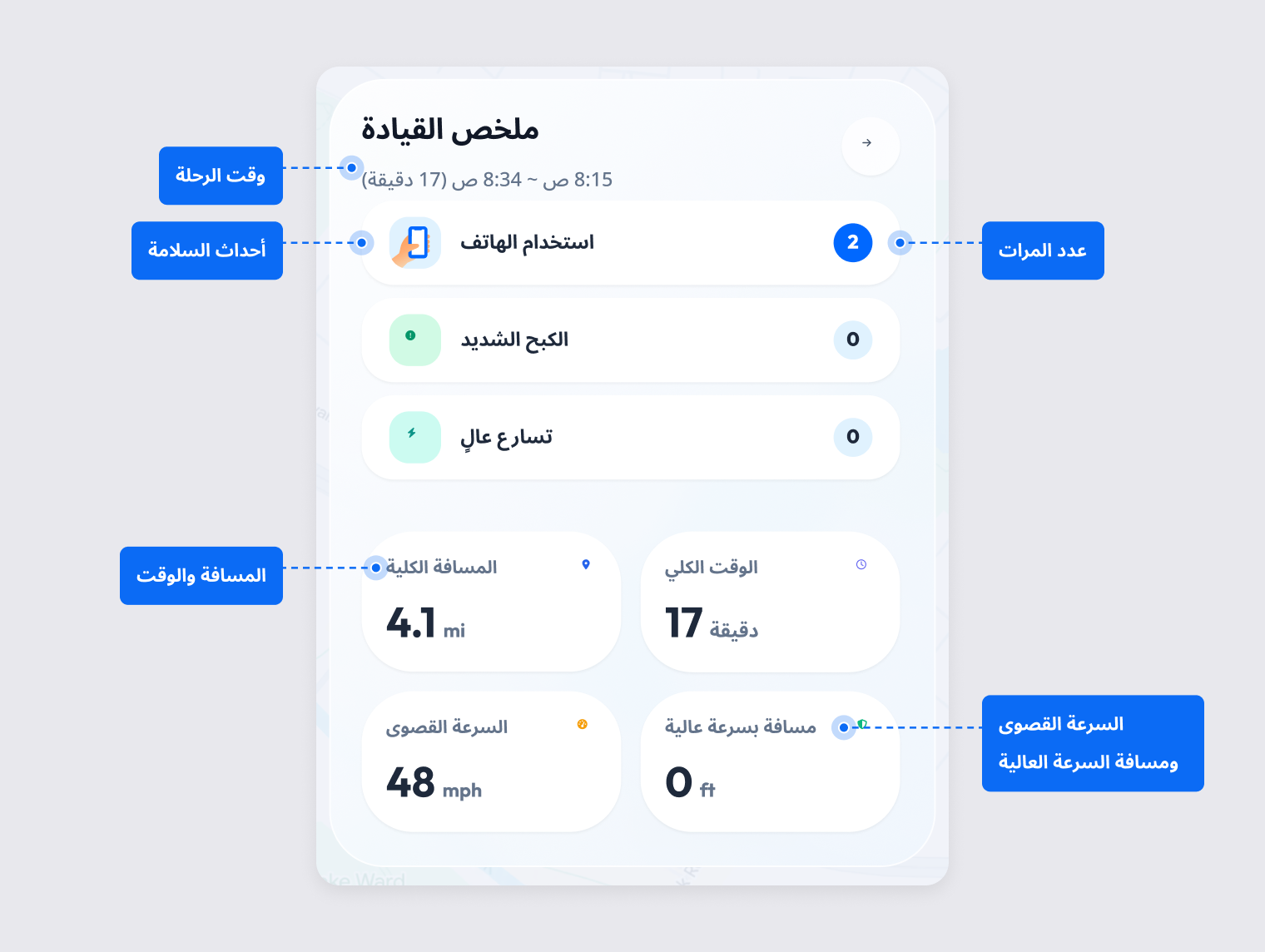 بطاقة ملخص القيادة تعرض أحداث السلامة والمسافة الكلية والوقت الكلي والسرعة القصوى ومسافة السرعة العالية