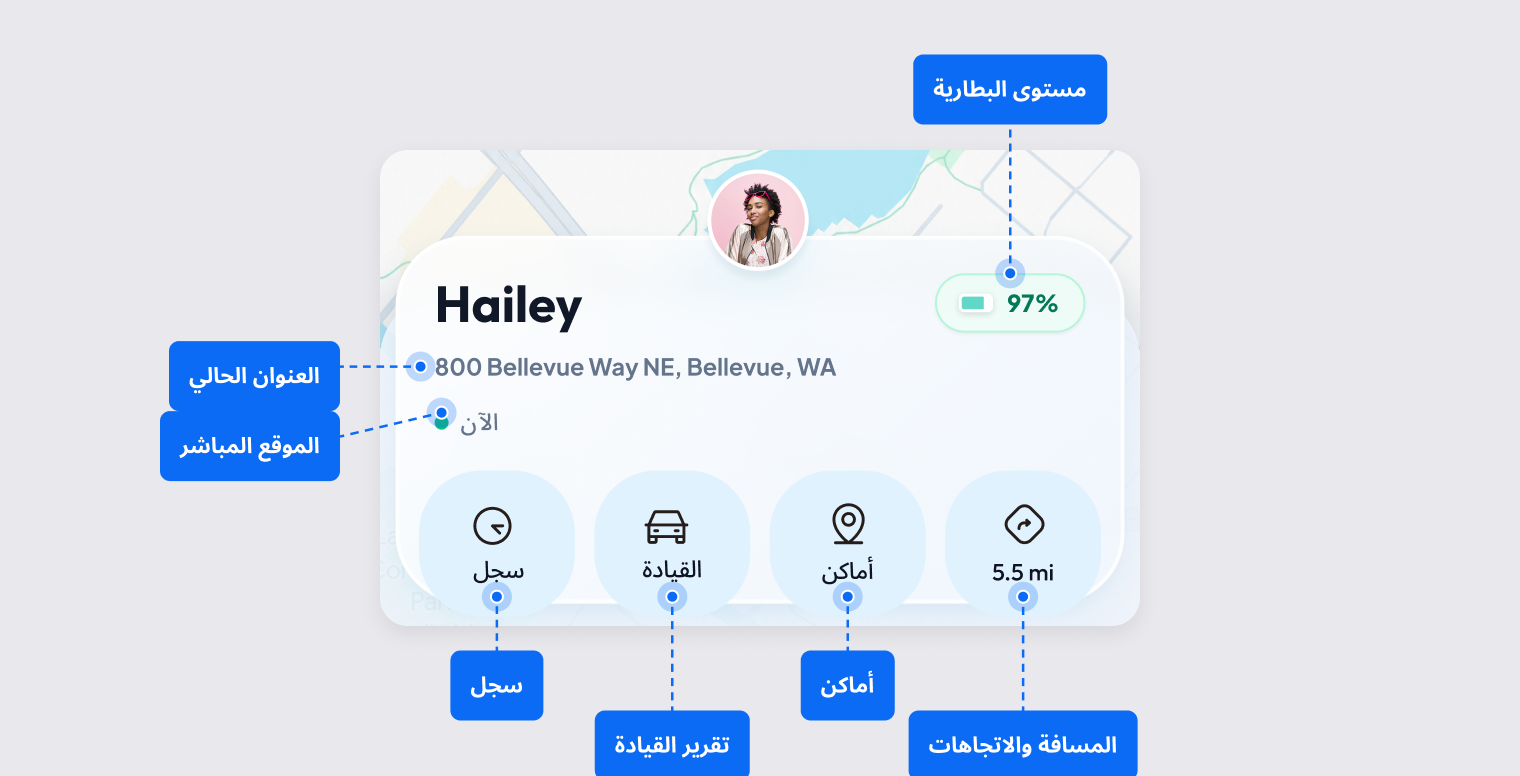 شاشة تفاصيل الصديق تعرض الاسم ومستوى البطارية والعنوان الحالي مع النقطة الخضراء "الآن" وأزرار السجل والقيادة والأماكن والمسافة