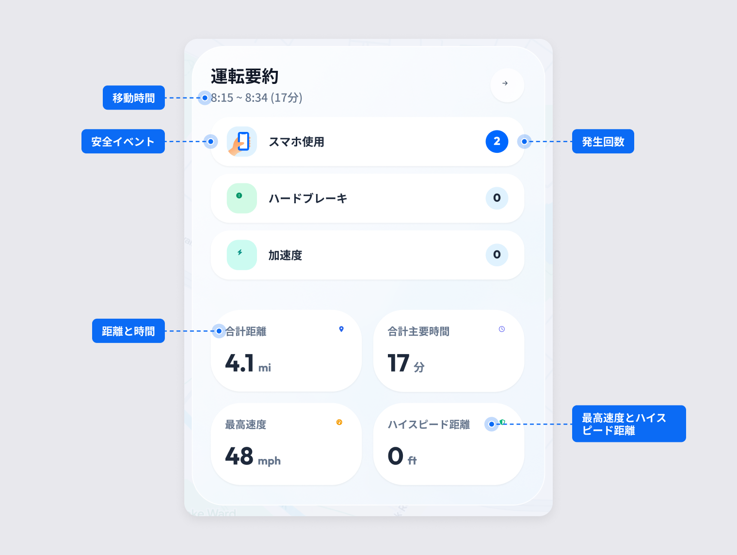 安全イベント、総距離、総時間、最高速度、高速走行距離が表示された運転サマリーカード