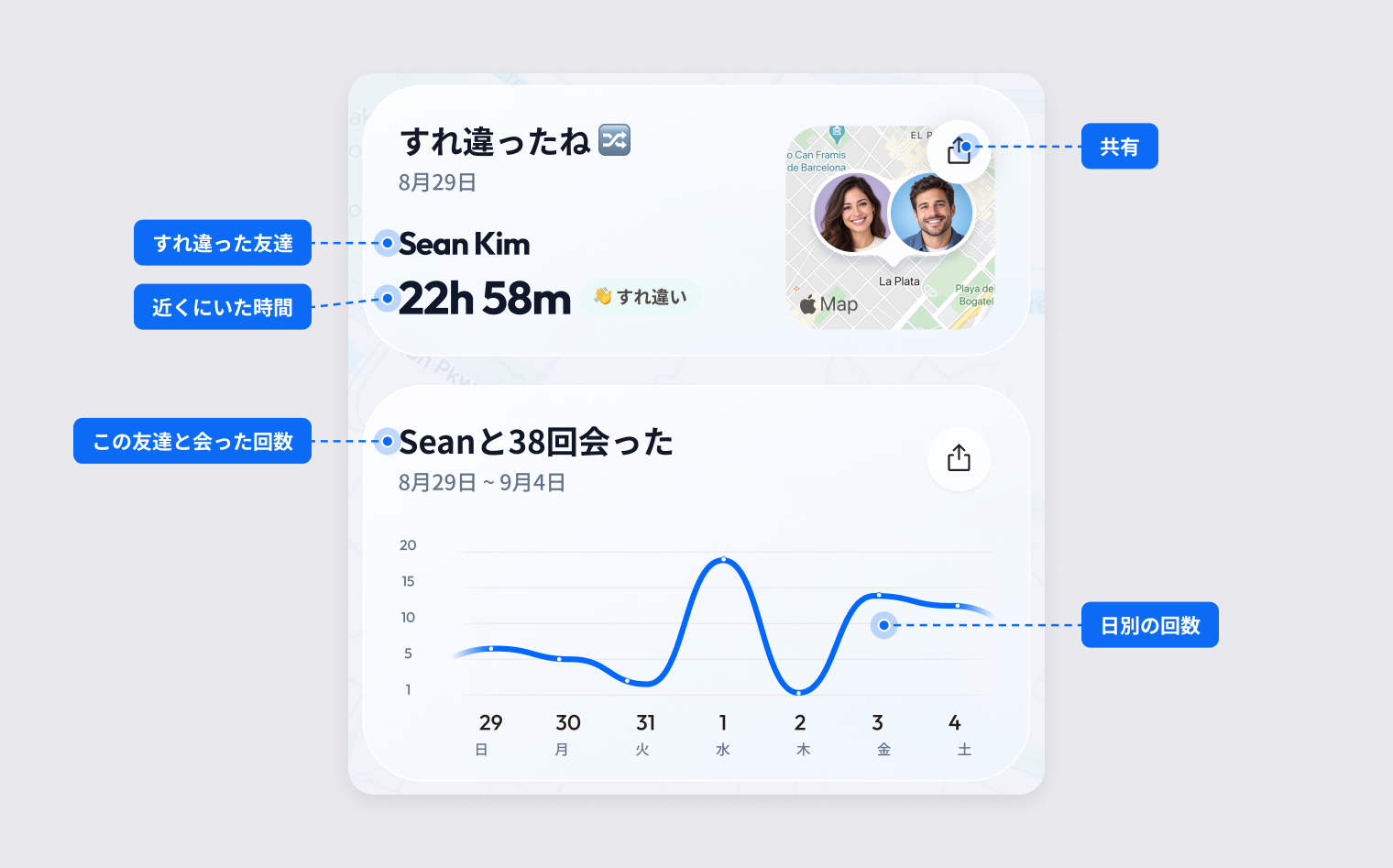 日付と近くにいた時間が表示された「すれ違ったね」カードと、日ごとの会った回数が表示されたカード