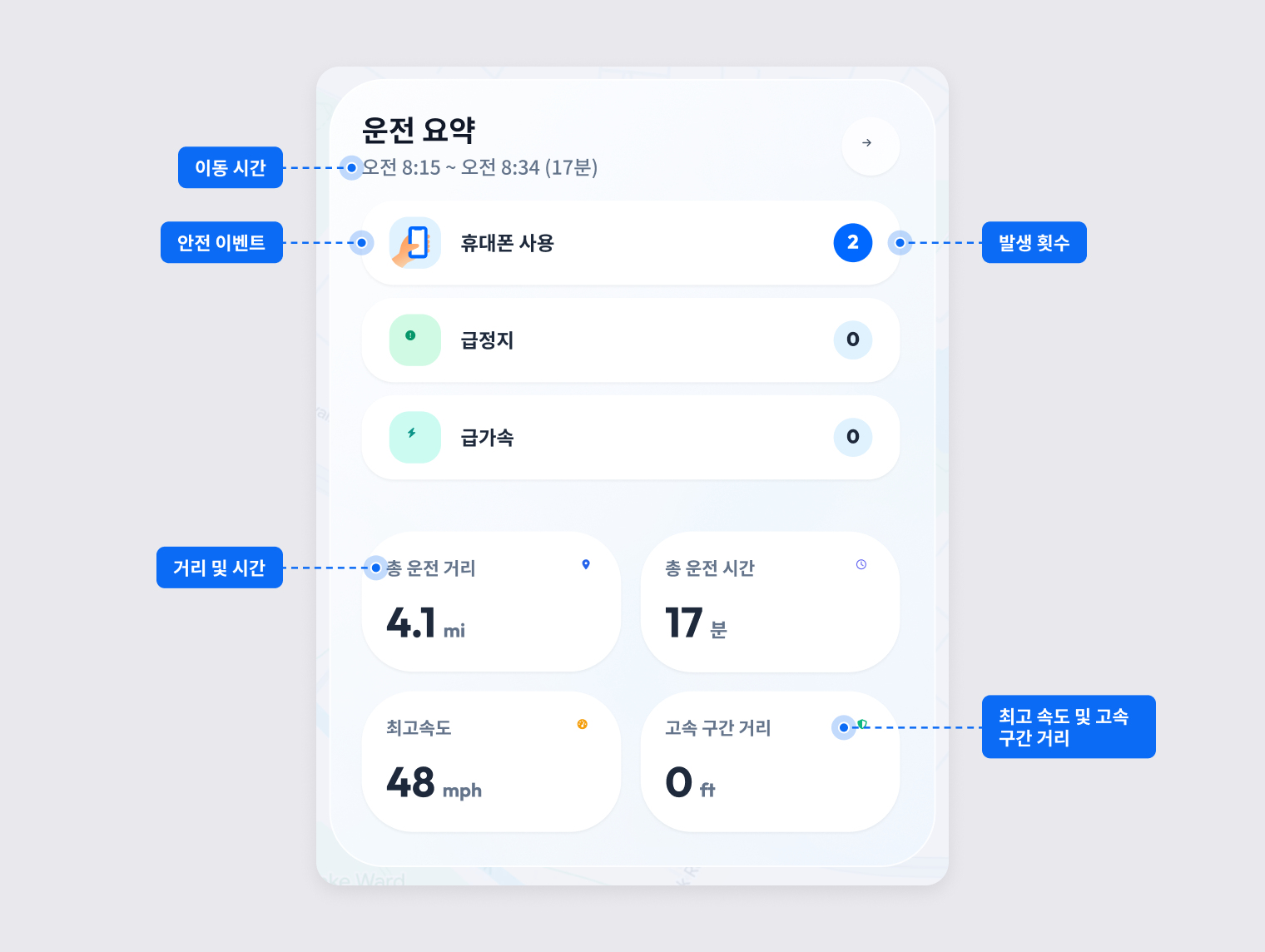 안전 이벤트, 총 운전 거리, 총 운전 시간, 최고속도, 고속 구간 거리가 표시된 운전 요약 카드