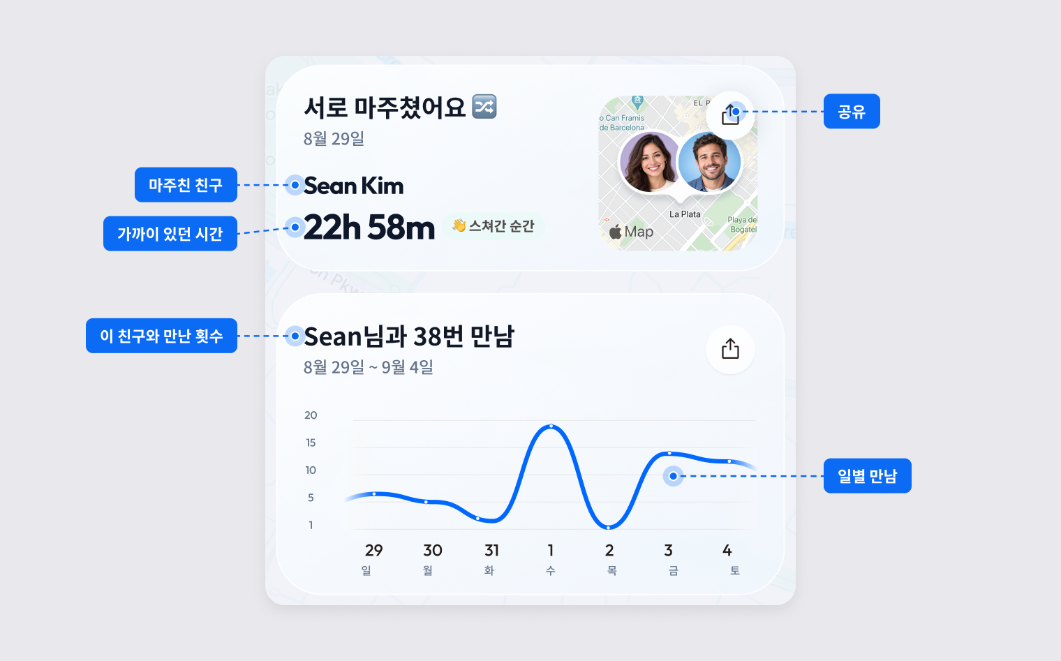 날짜와 가까이 있던 시간이 표시된 서로 마주쳤어요 카드와 일별 만남 횟수가 표시된 만남 카드