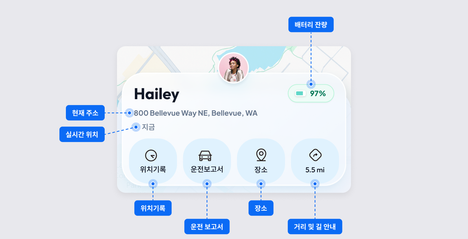 친구 이름, 배터리 잔량, 초록색 '지금' 점이 있는 현재 주소, 위치기록·운전보고서·장소·거리 버튼이 표시된 친구 상세 화면