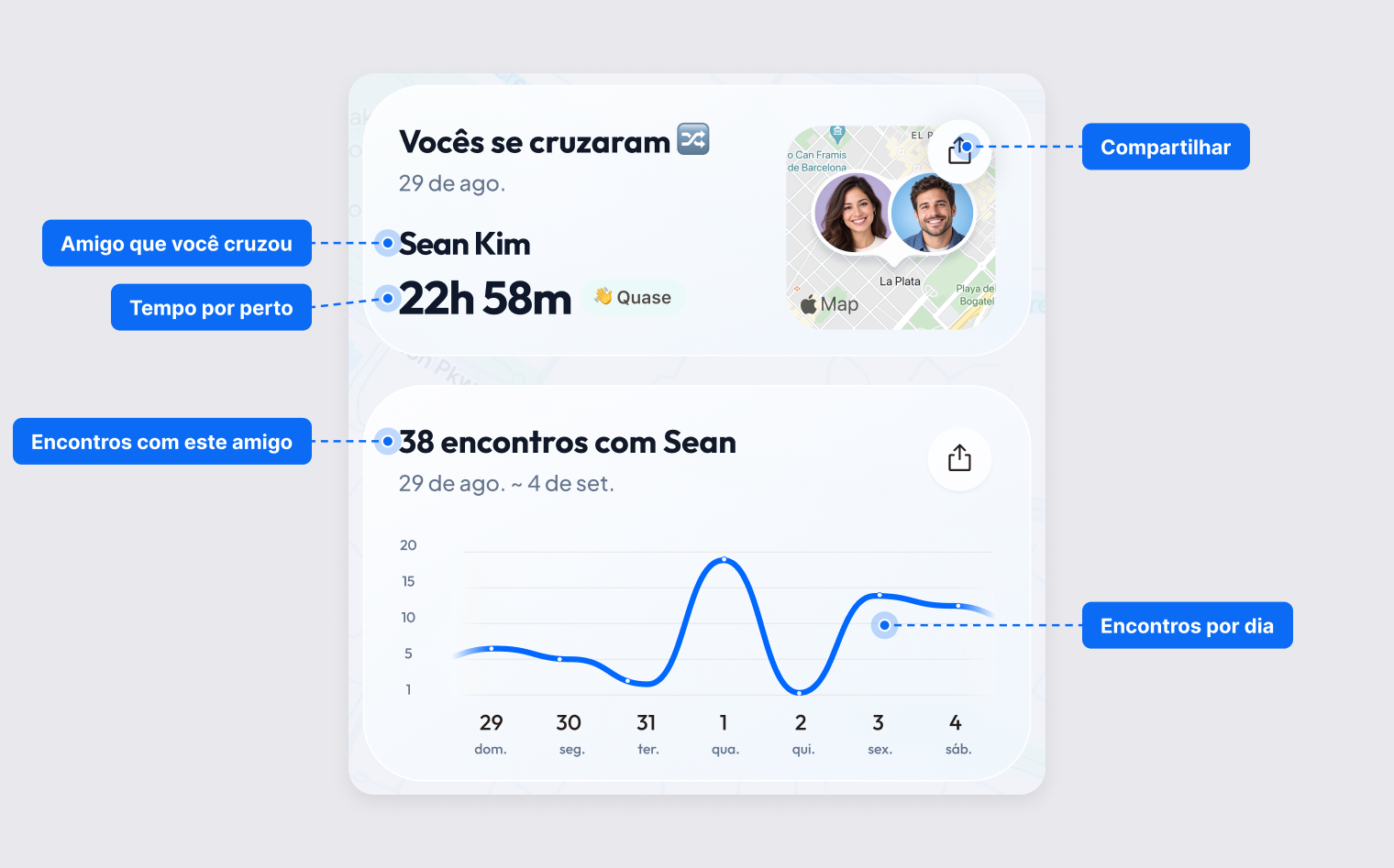 Cartão Vocês se cruzaram com a data e o tempo que ficaram próximos, e cartão de encontros com o número de encontros por dia