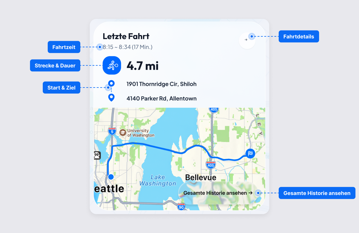 Karte „Letzte Fahrt“ mit Fahrtzeit, Entfernung, Start- und Endpunkt auf der Karte und der Schaltfläche für den vollständigen Verlauf