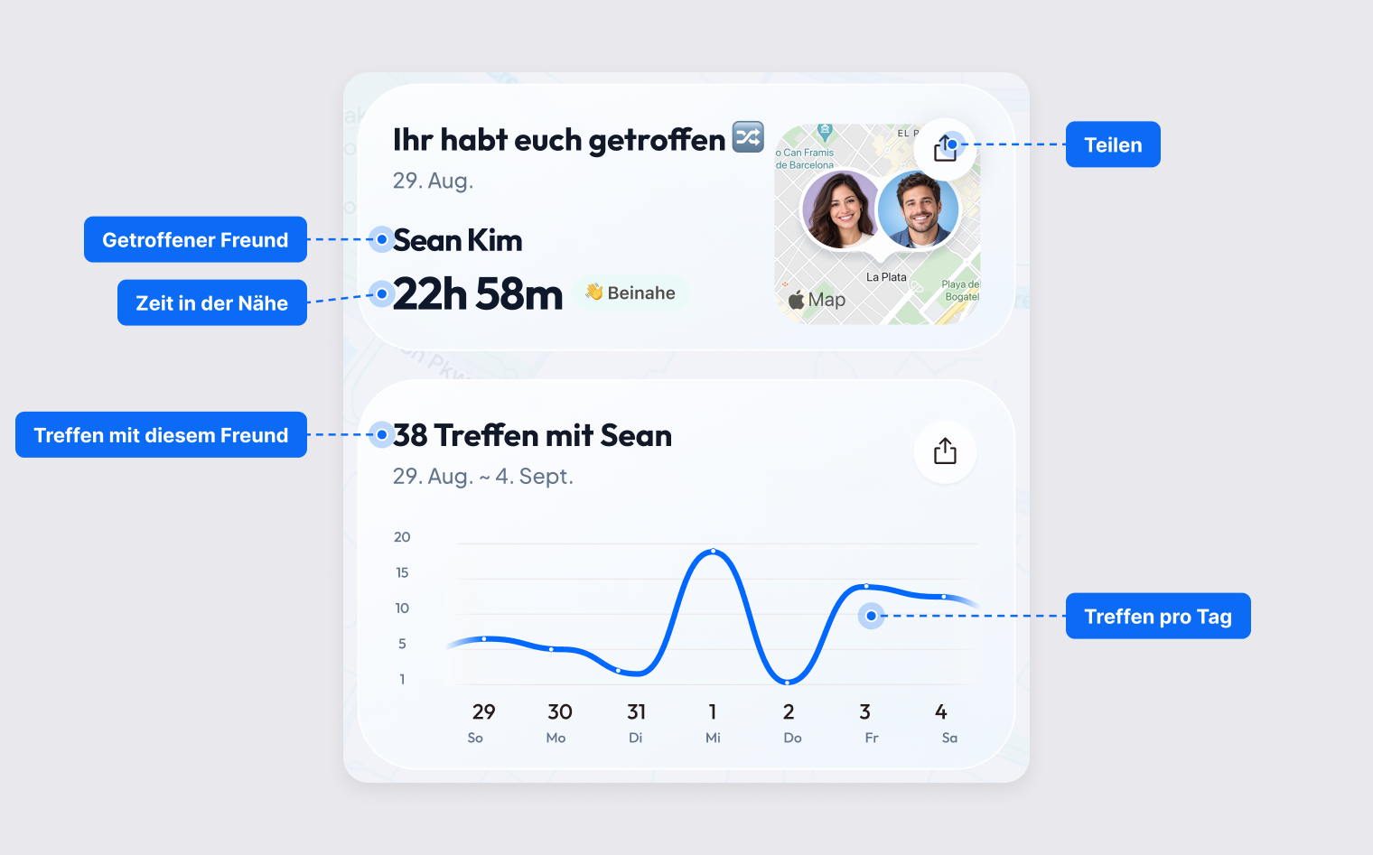 Karte „Ihr habt euch gekreuzt“ mit Datum und Zeit in der Nähe sowie Karte mit den Treffen pro Tag