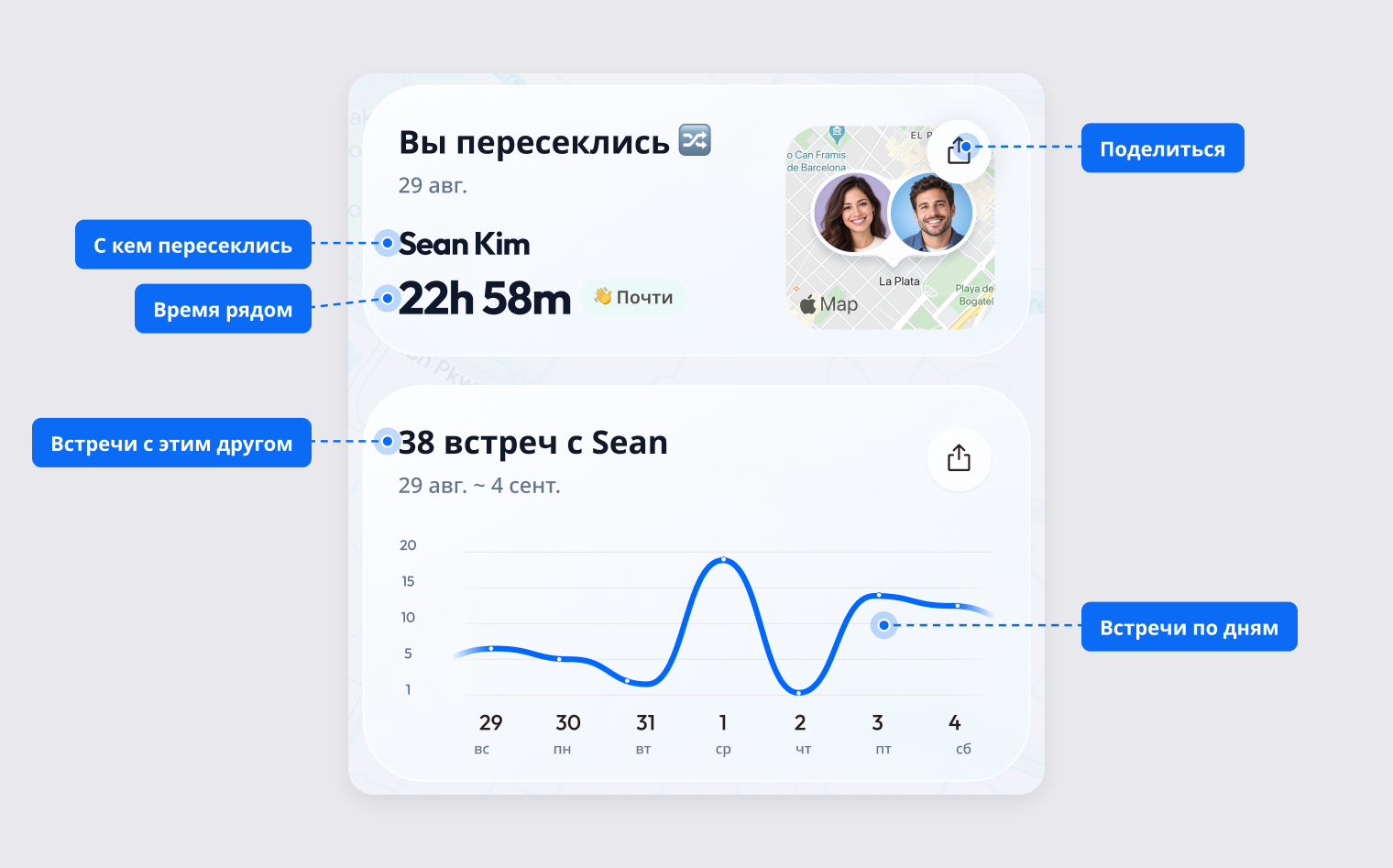 Карточка «Вы пересеклись» с датой и временем рядом и карточка встреч с количеством встреч по дням