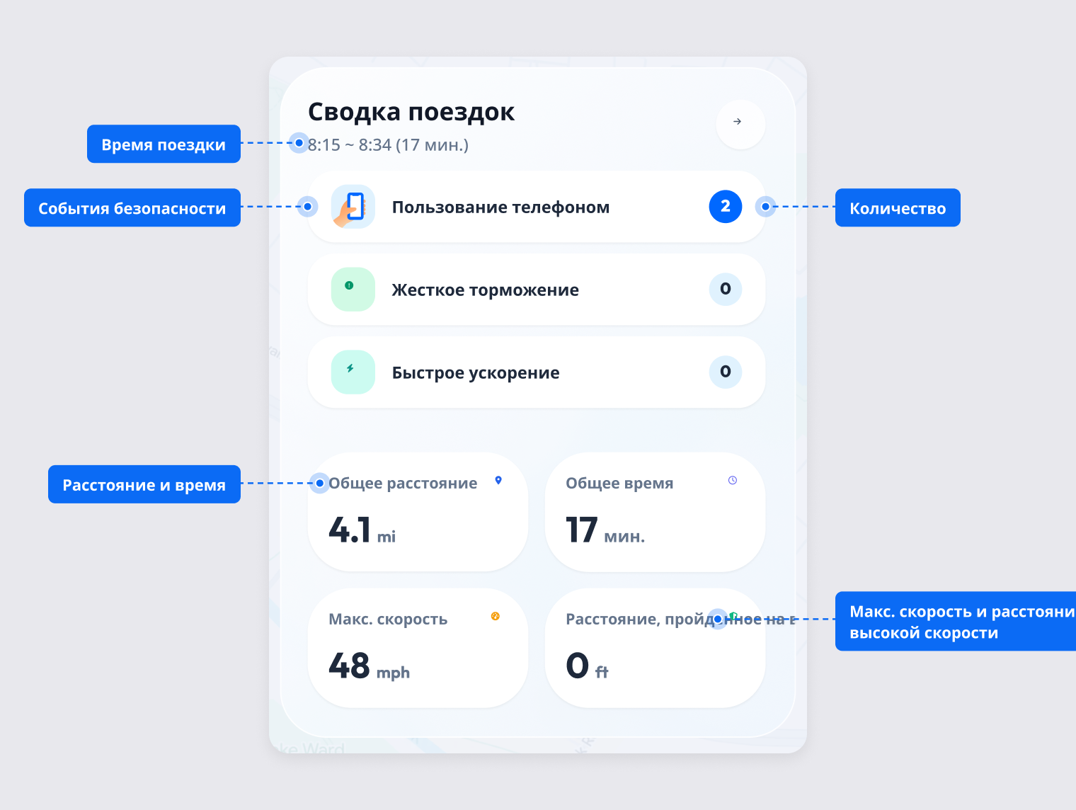 Карточка «Сводка поездок»: события безопасности, общее расстояние, общее время, макс. скорость и расстояние на высокой скорости