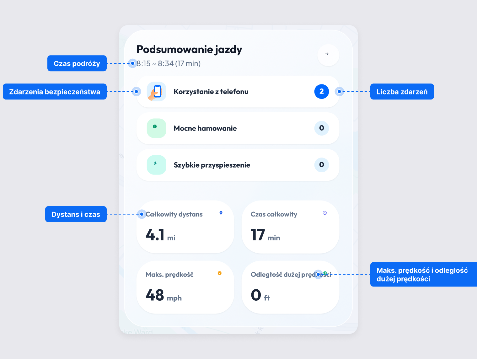 Karta Podsumowanie jazdy ze zdarzeniami bezpieczeństwa, całkowitym dystansem, czasem całkowitym, maks. prędkością i dystansem przy wysokiej prędkości