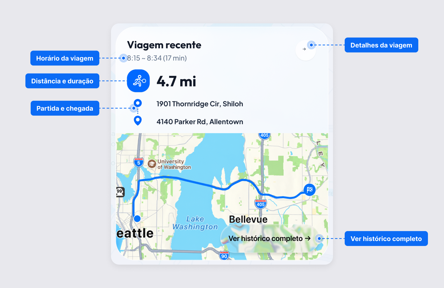 Cartão Viagem recente com horário da viagem, distância, pontos de partida e chegada no mapa e o botão Ver histórico completo