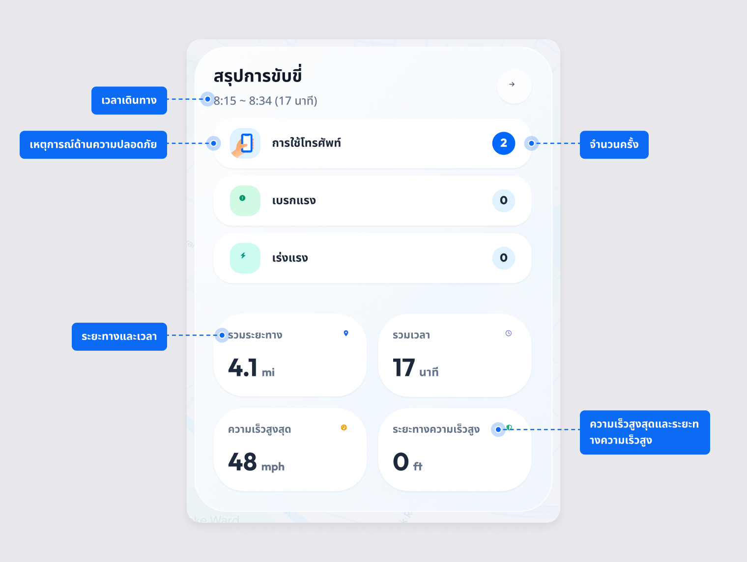 การ์ดสรุปการขับขี่ที่แสดงเหตุการณ์ด้านความปลอดภัย รวมระยะทาง รวมเวลา ความเร็วสูงสุด และระยะทางความเร็วสูง