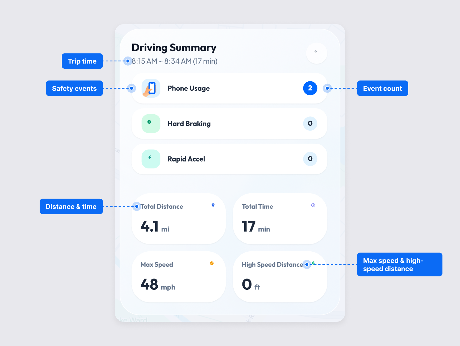 Driving Summary card showing safety events, total distance, total time, max speed, and high speed distance