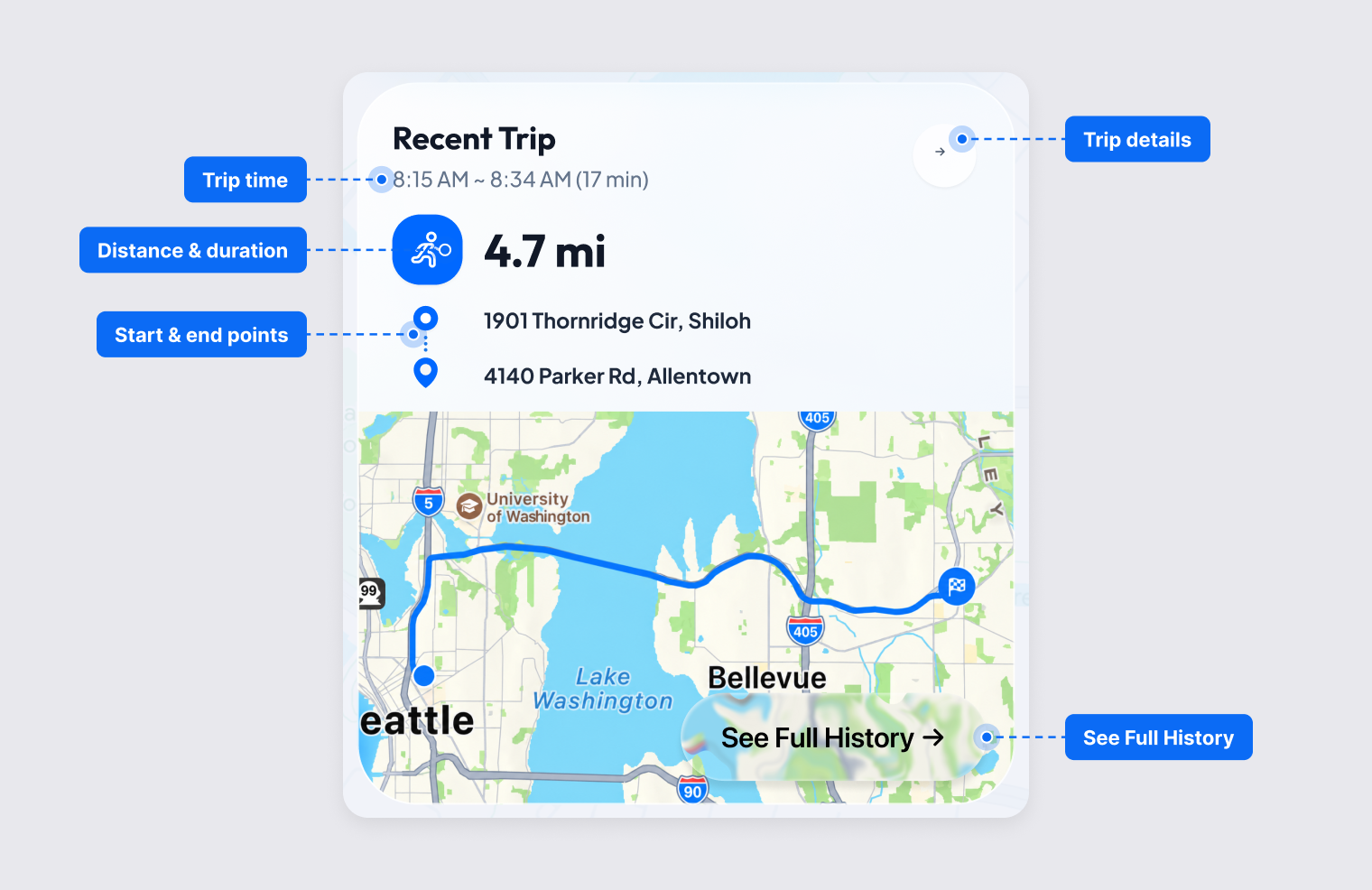 Recent Trip card showing the trip time, distance, start and end points on a map, and the See Full History button